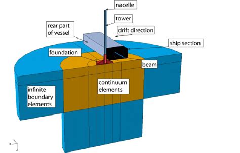 Image result for Collision Model Simulation