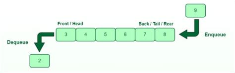Queues - HPTU Exam Helper