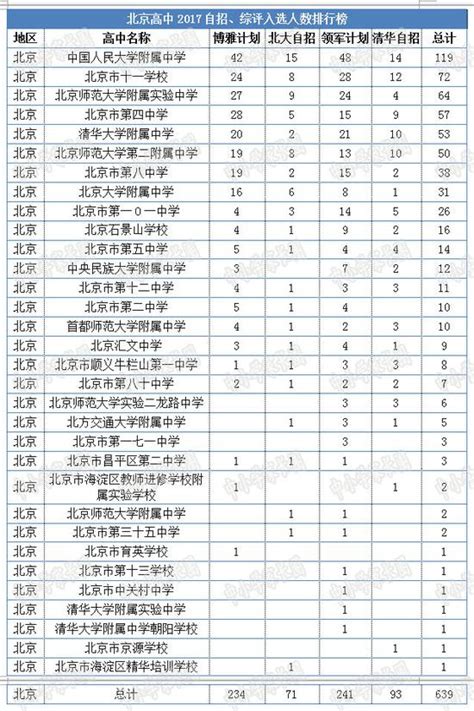 2017北京各校中考成绩抢先看（附名校录取率）|优秀率|北京中考成绩|升学率_新浪教育_新浪网