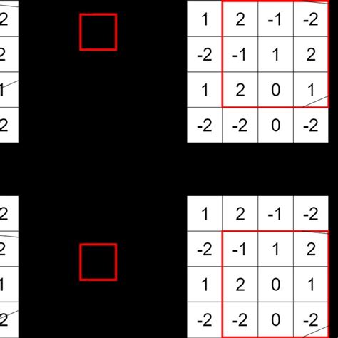 Image result for Convolution Profile