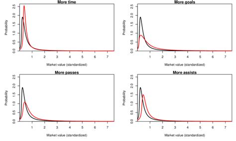 Image result for Probability Density Estimation Visualization