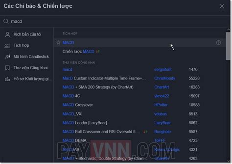 Image result for MACD Videotutorial