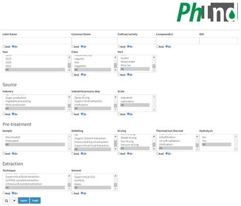 PhInd—Database on Polyphenol Content in Agri-Food By-Products and Waste ...