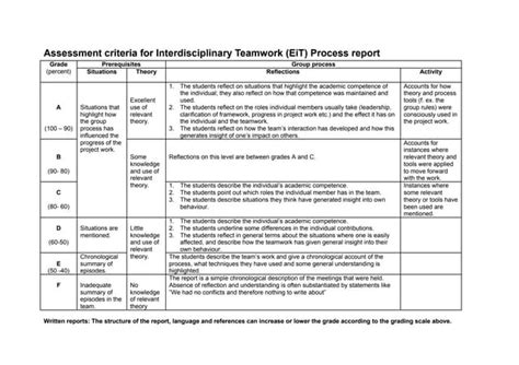 Image result for EIT Study Guide