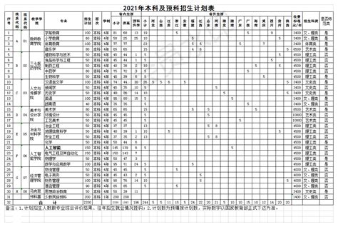 2021文山学院招生有哪些专业 什么专业就业好_高三网