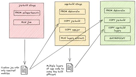 Image result for Docker and Spring Boot