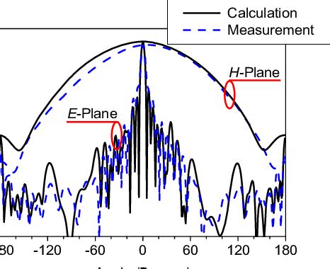 Image result for What Is Antenna Subarray
