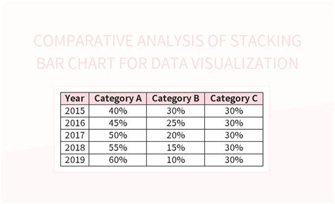 Image result for Comparison Data Visualization