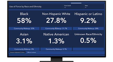 Police Transparency | Open Data with GIS Solutions