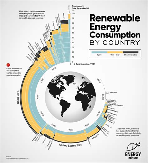 Energy Consumption Chart 的图像结果