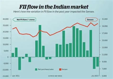 How can a foreigner invest in India? - The Economic Times