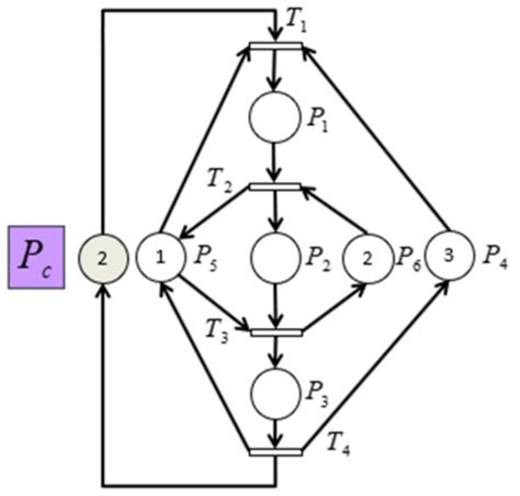 Online Activation and Deactivation of a Petri Net Supervisor