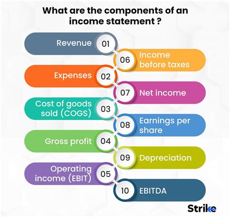 Image result for Income Statement Analysis