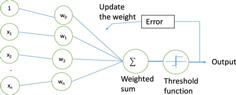 Neuronal Network 的图像结果