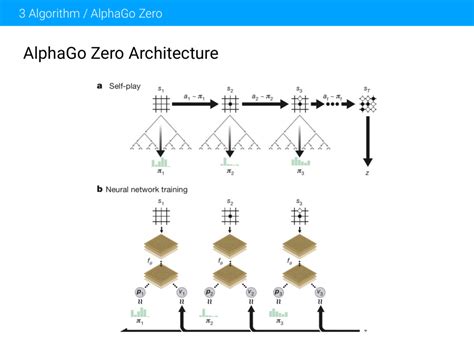 Alphago Algorithm 的图像结果