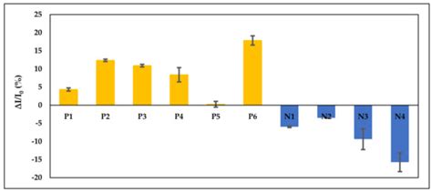 Aptasensor for the Detection of Mycobacterium tuberculosis in Sputum ...