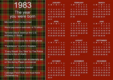 "Happy Birthday Born in 1983 Calendar Poster" by Colorwash | Redbubble