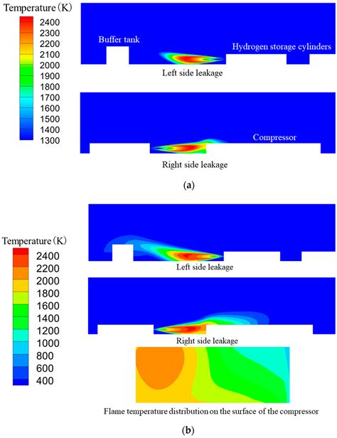 Hydrogen Jet Flame Simulation and Thermal Radiation Damage Estimation ...