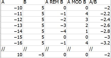 Image result for Shift Cipher with Modulus