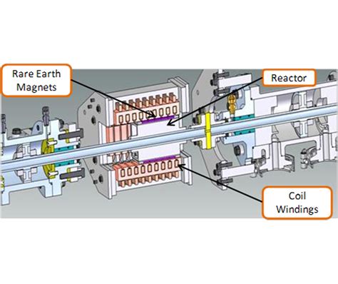 Linear Generator 的图像结果