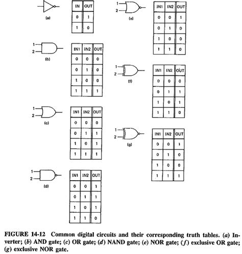 Image result for Function Examples in Digital Electronics