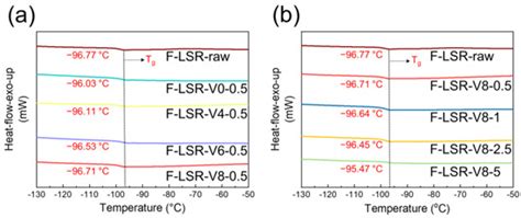 Improvement of Heat Resistance of Fluorosilicone Rubber Employing Vinyl ...
