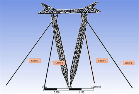 Cable Finite Element Model 的图像结果