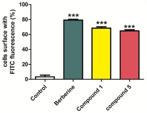 Identification of C21 Steroidal Glycosides from Gymnema sylvestre (Retz ...