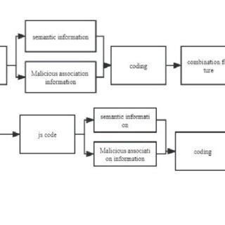 Image result for Model I JavaScript