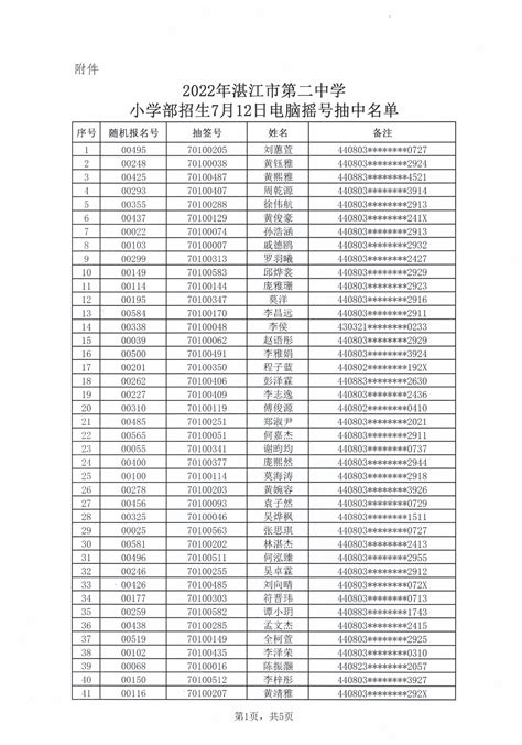 关于2022年湛江市第二中学小学部招生7月12日电脑摇号结果的公告_湛江市人民政府门户网站