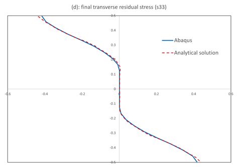 Image result for Cold Forming Simulation
