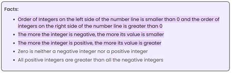 Integers Class 6 Notes Maths Chapter 1 Free PDF