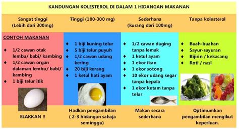 cara diet untuk penderita kolesterol dan asam urat