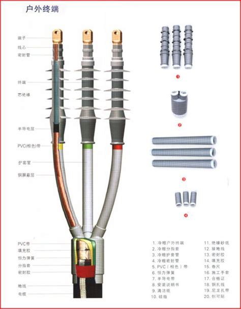 最详细的电线载流量对照表