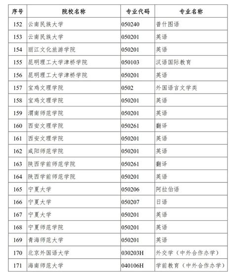 2022年陕西省高考外语考试提前至5月中旬！