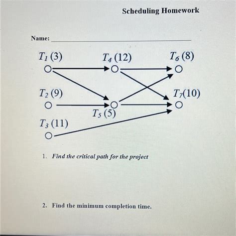 Image result for Scheduling Problems Critical Path