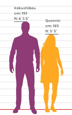 Image result for Height Difference in Python
