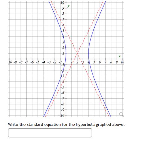 Rectangular Hyperbola Standard Equation 的图像结果