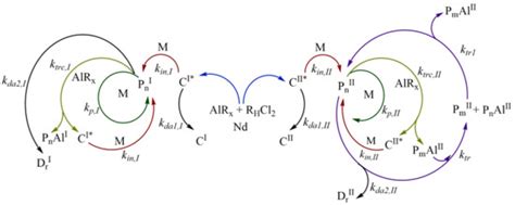 Polymers | Special Issue : Polymer Reaction Modeling and Kinetics