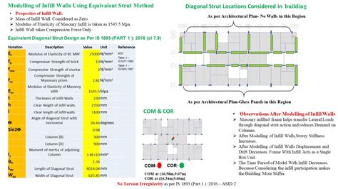 Design of G + 14 Residential + Commercial RCC Structure | CEPT - Portfolio