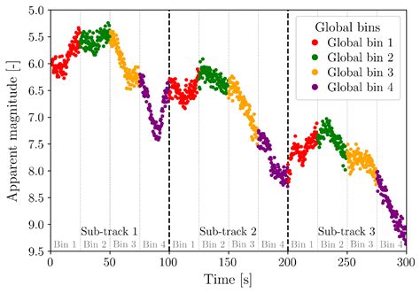 Joint Estimation of Attitude and Optical Properties of Uncontrolled ...