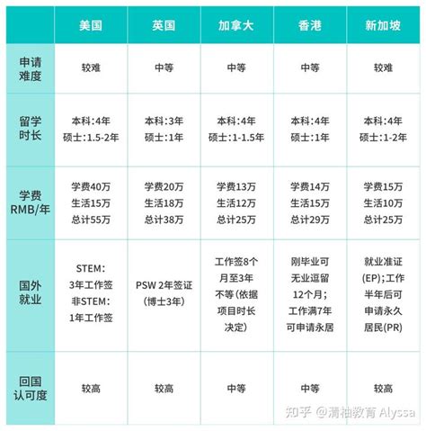 报告：2022年回国求职留学生数量再创新高|留学生|回国|求职_新浪教育_新浪网