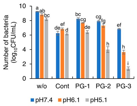 Fabrication of pH-Responsive Zn2+-Releasing Glass Particles for Smart ...