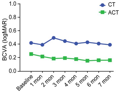 Adalimumab plus Conventional Therapy versus Conventional Therapy in ...
