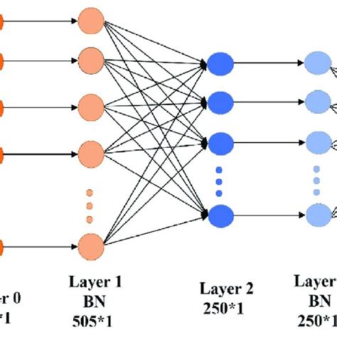 Image result for Deep Learning Model