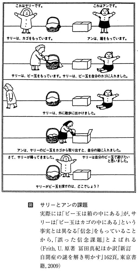 Image result for Classification of Simulation Model