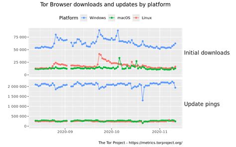 Applications – Tor Metrics
