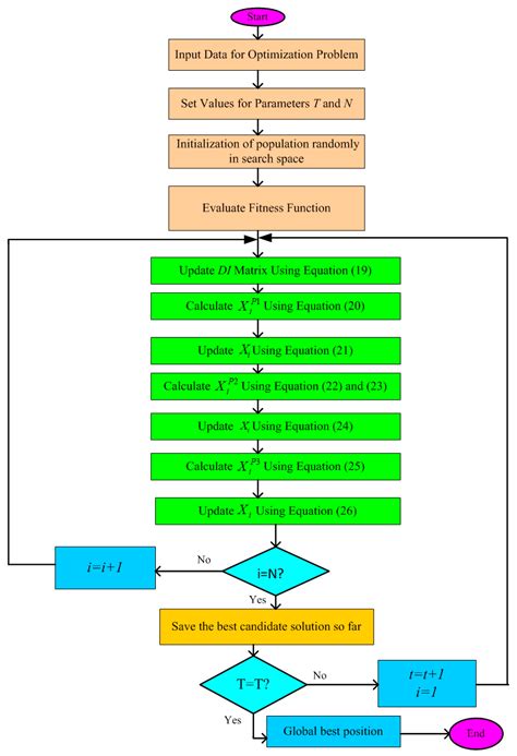 Driver Training Based Optimized Fractional Order PI-PDF Controller for ...