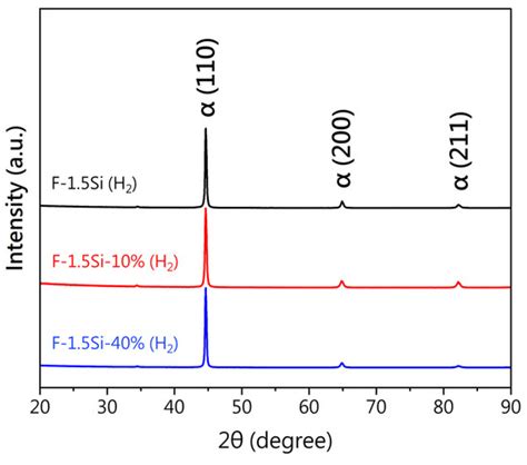 Microstructure, Mechanical Properties, and Magnetic Properties of 430 ...