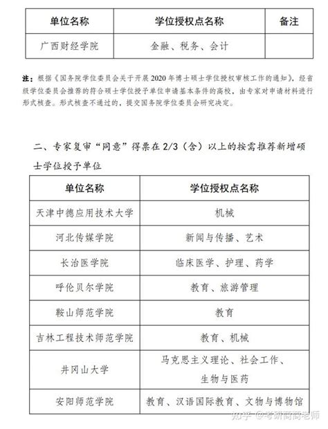 教育部：2020年学位授权审核结果公示 - 知乎